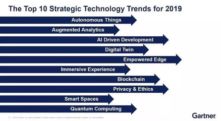 2019年十大信息技術趨勢 人工智能應用軟件開發引領變革