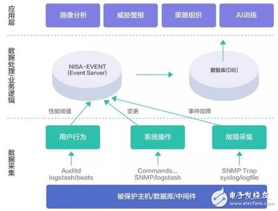 基于區(qū)塊鏈技術(shù)的可信金融安全運(yùn)維解決方案DevSecOps介紹