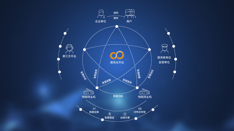 區(qū)塊鏈技術(shù)相關(guān)軟件 概念、類型與未來展望