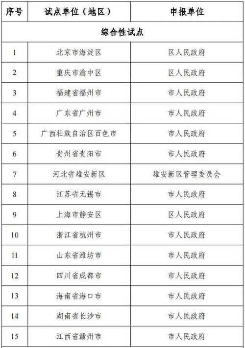 區(qū)塊鏈技術(shù)賦能創(chuàng)新 網(wǎng)信辦等十六部門公布國家區(qū)塊鏈創(chuàng)新應(yīng)用試點名單的意義