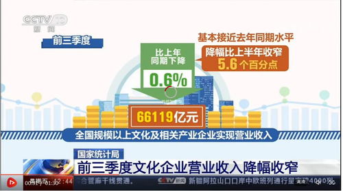前三季度文化企業營業收入降幅收窄，文化新業態發展勢頭強勁