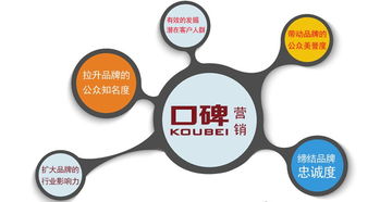 蘭州網絡推廣的創新策略 構建網絡文化經營新生態